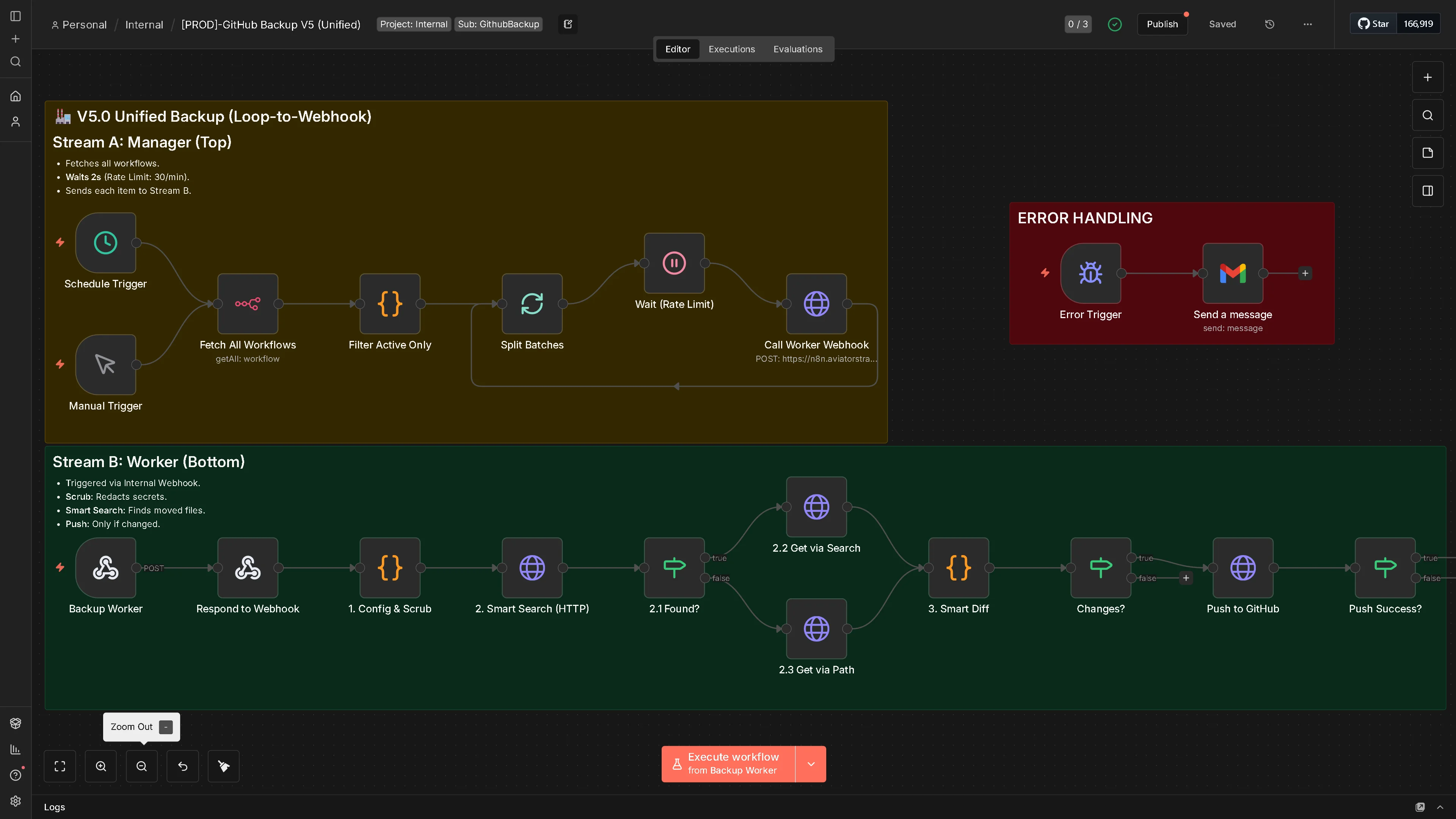 V5 Unified Canvas Overview