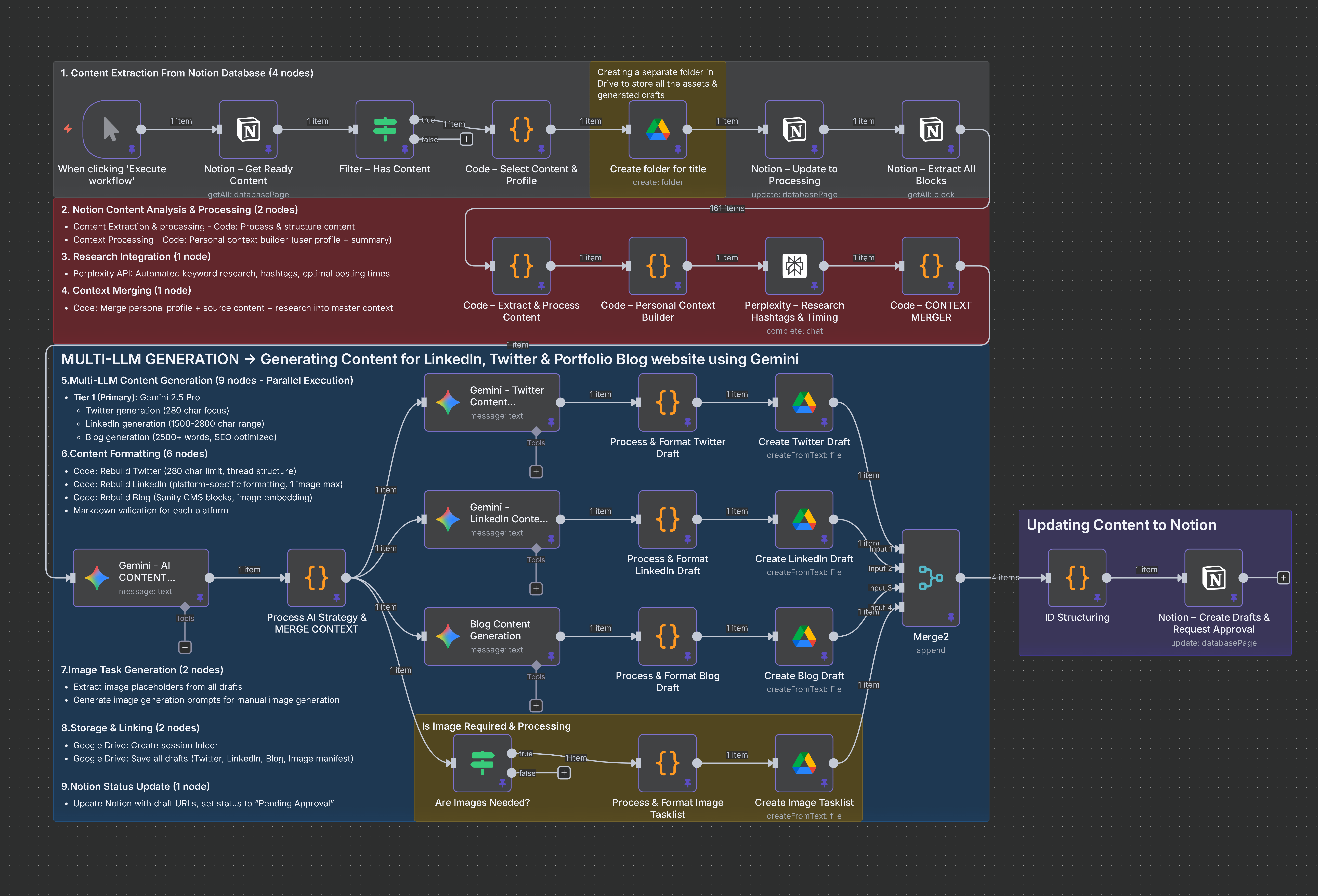 Part 1 Detailed Automation Flow