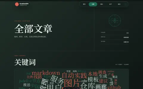 目录页词云：全站关键词索引