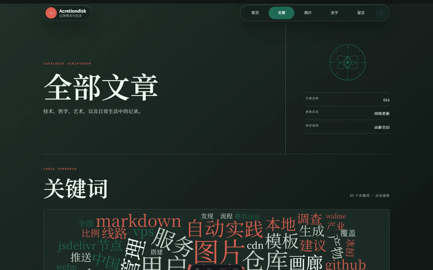 目录页词云：全站关键词索引
