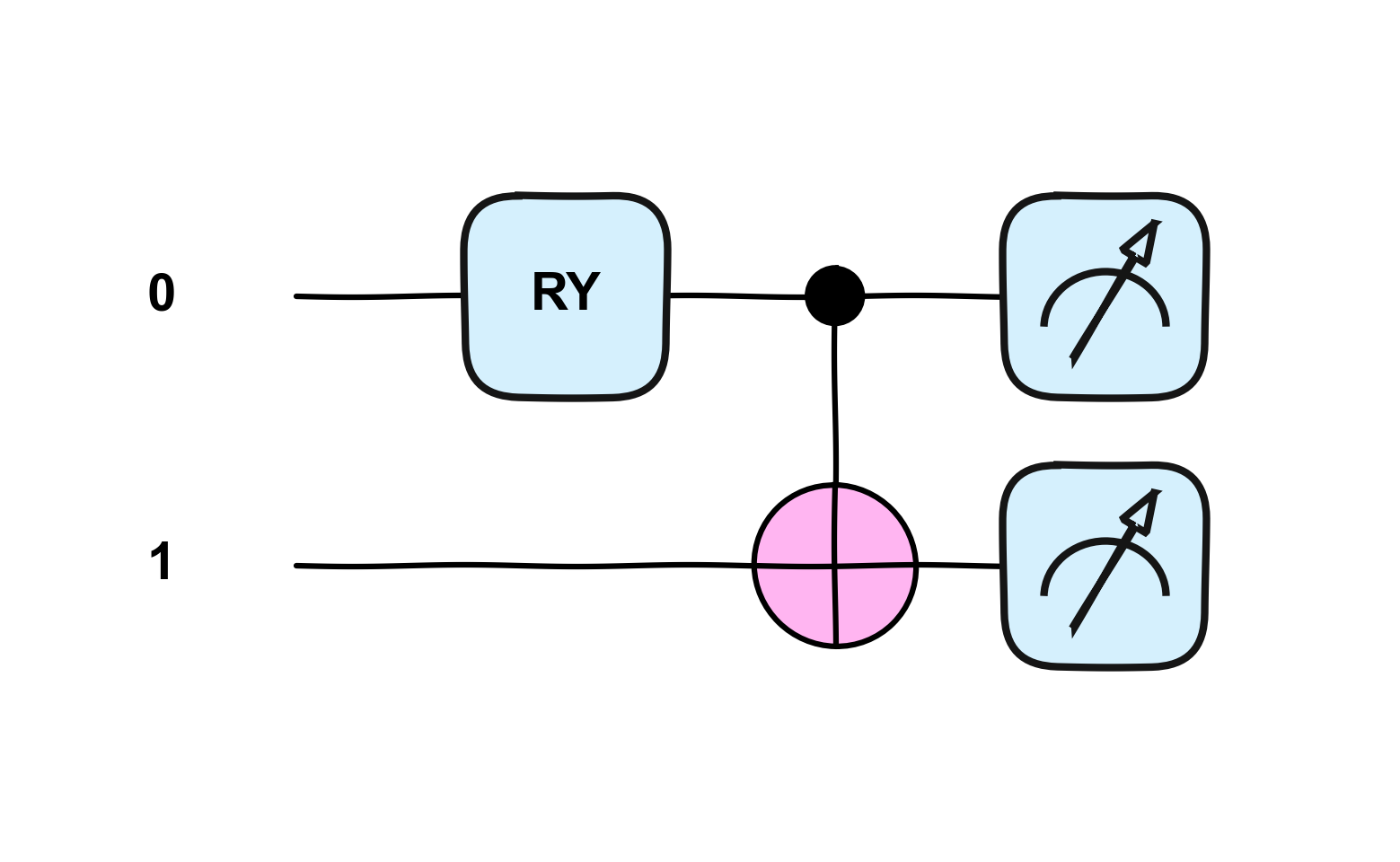 Circuit diagram Circuit diagram