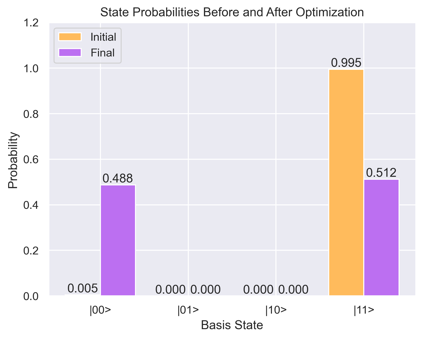 State probabilities State probabilities