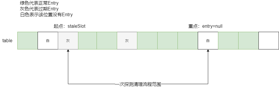 expungeStaleEntry (1)