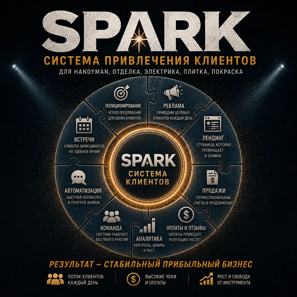 SPARK — система привлечения клиентов: реклама, лендинг, заявки, продажи, команда