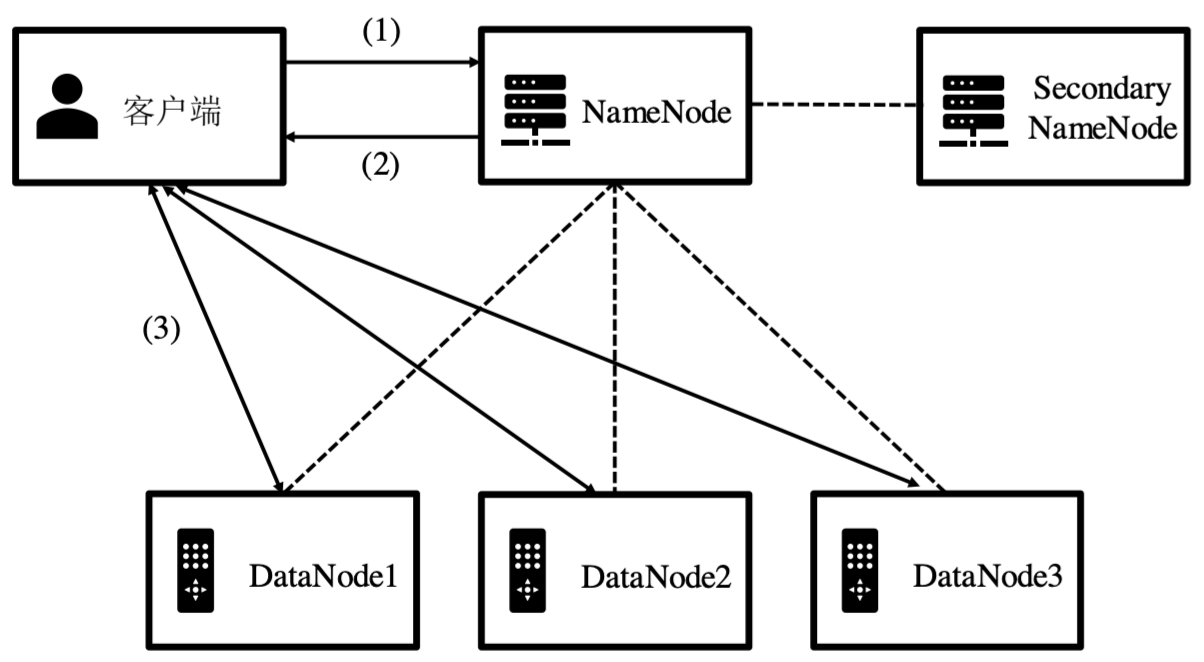 image-20211227015955587