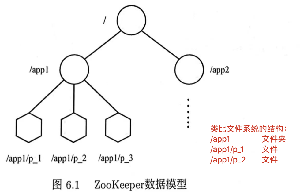 image-20211228181822372