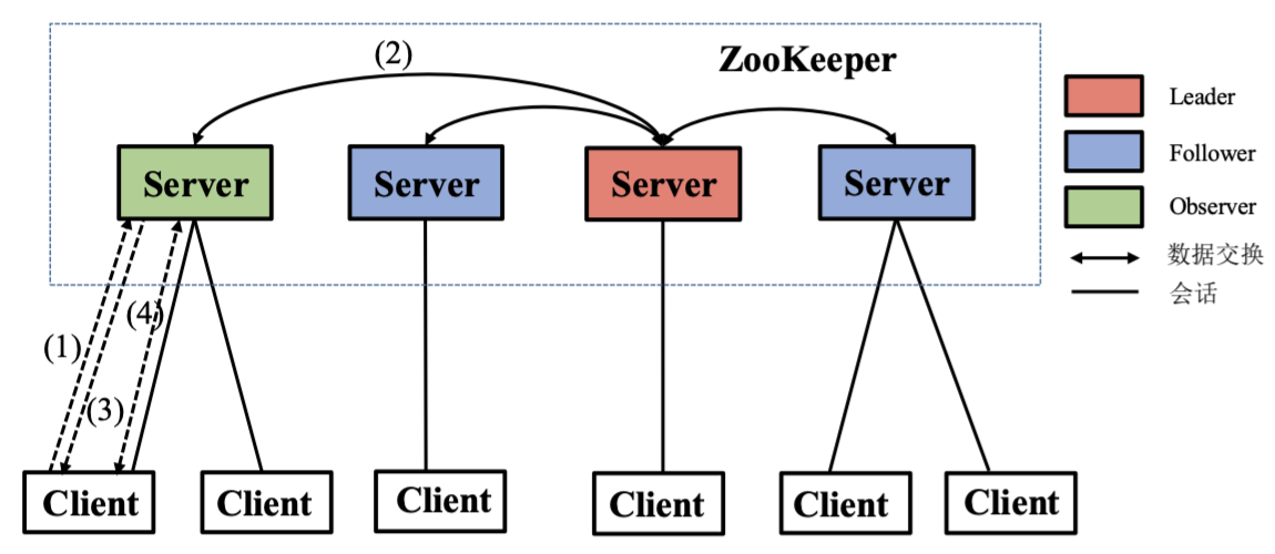 image-20211228201353912