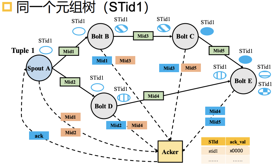 image-20211229022407186