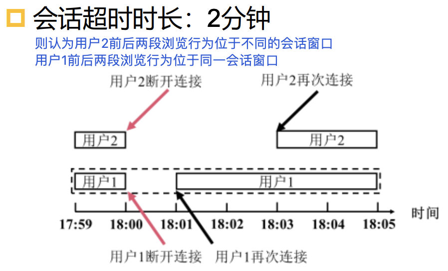 image-20211229194859097