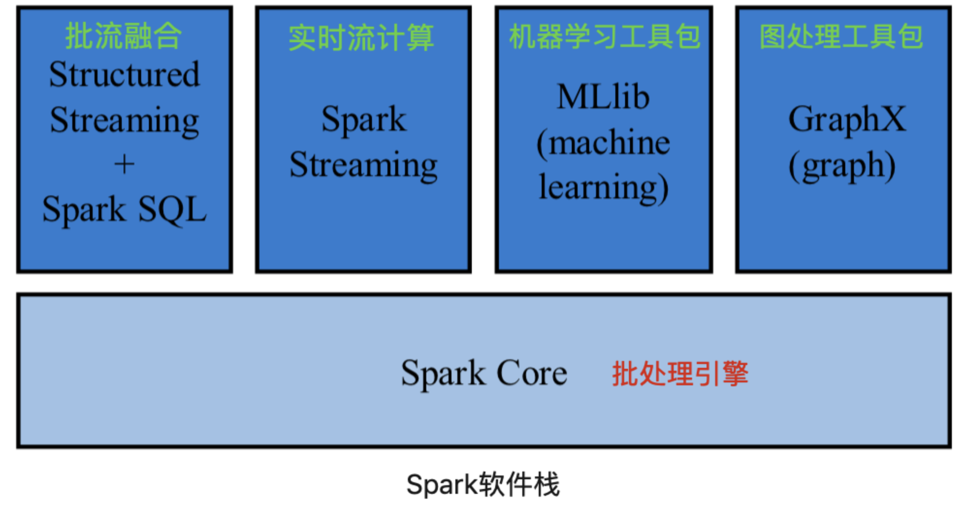 image-20220326041704482