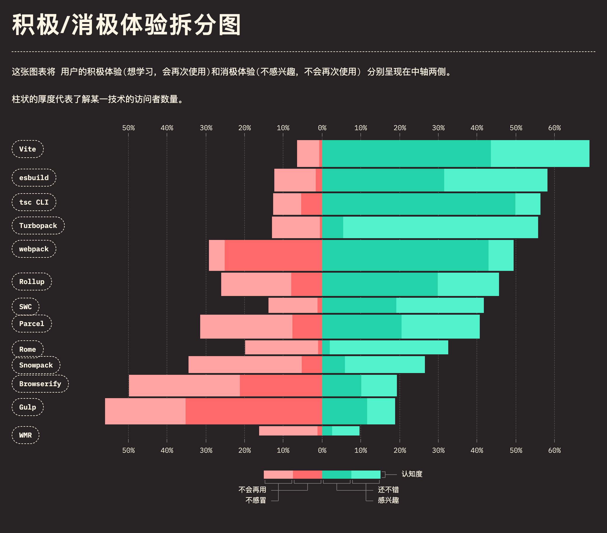 build_tools_experience_marimekko