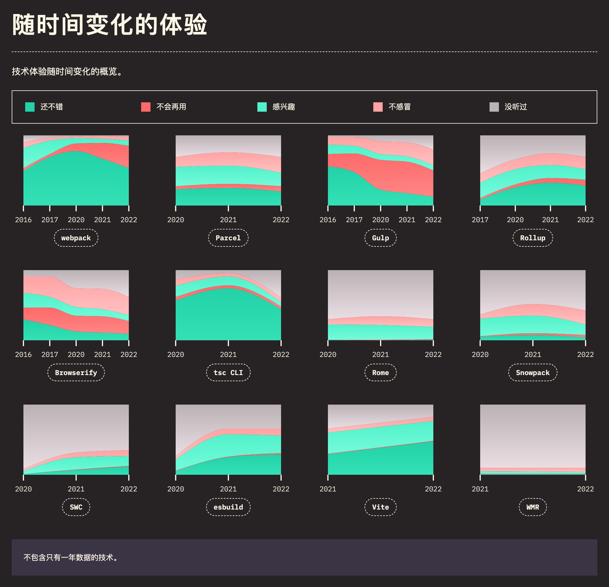 build_tools_section_streams