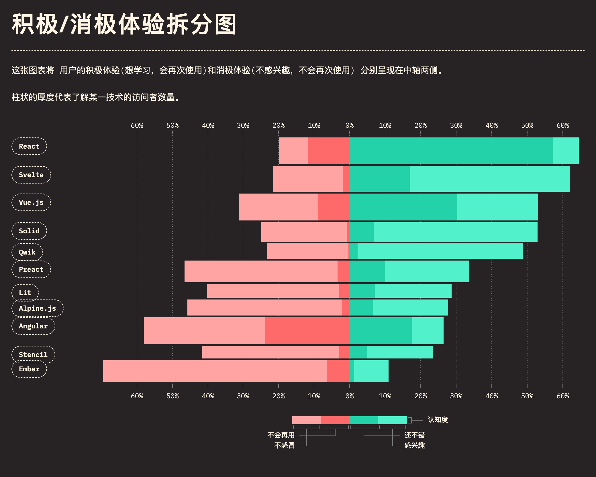 front_end_frameworks_experience_marimekko