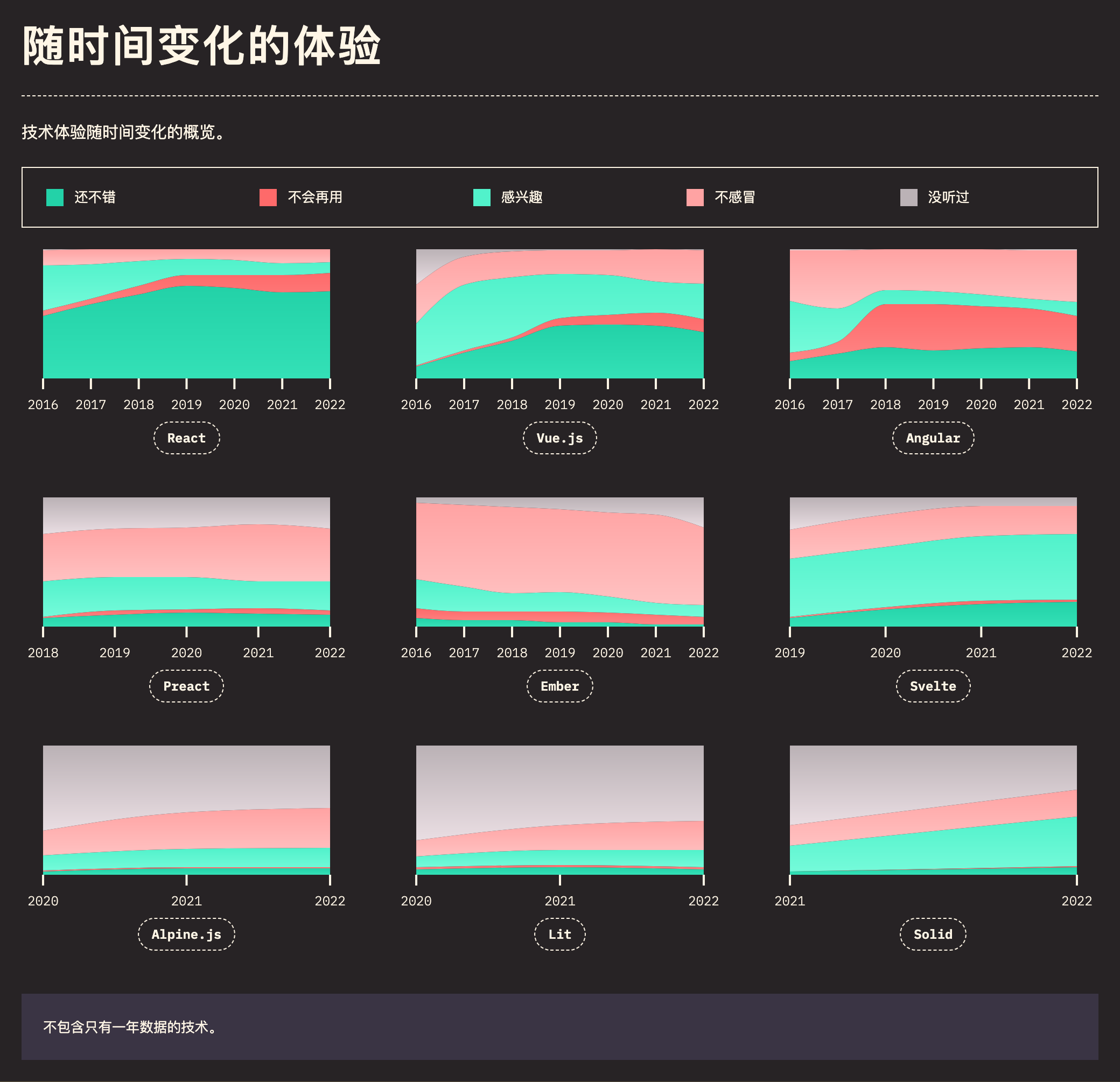 front_end_frameworks_section_streams