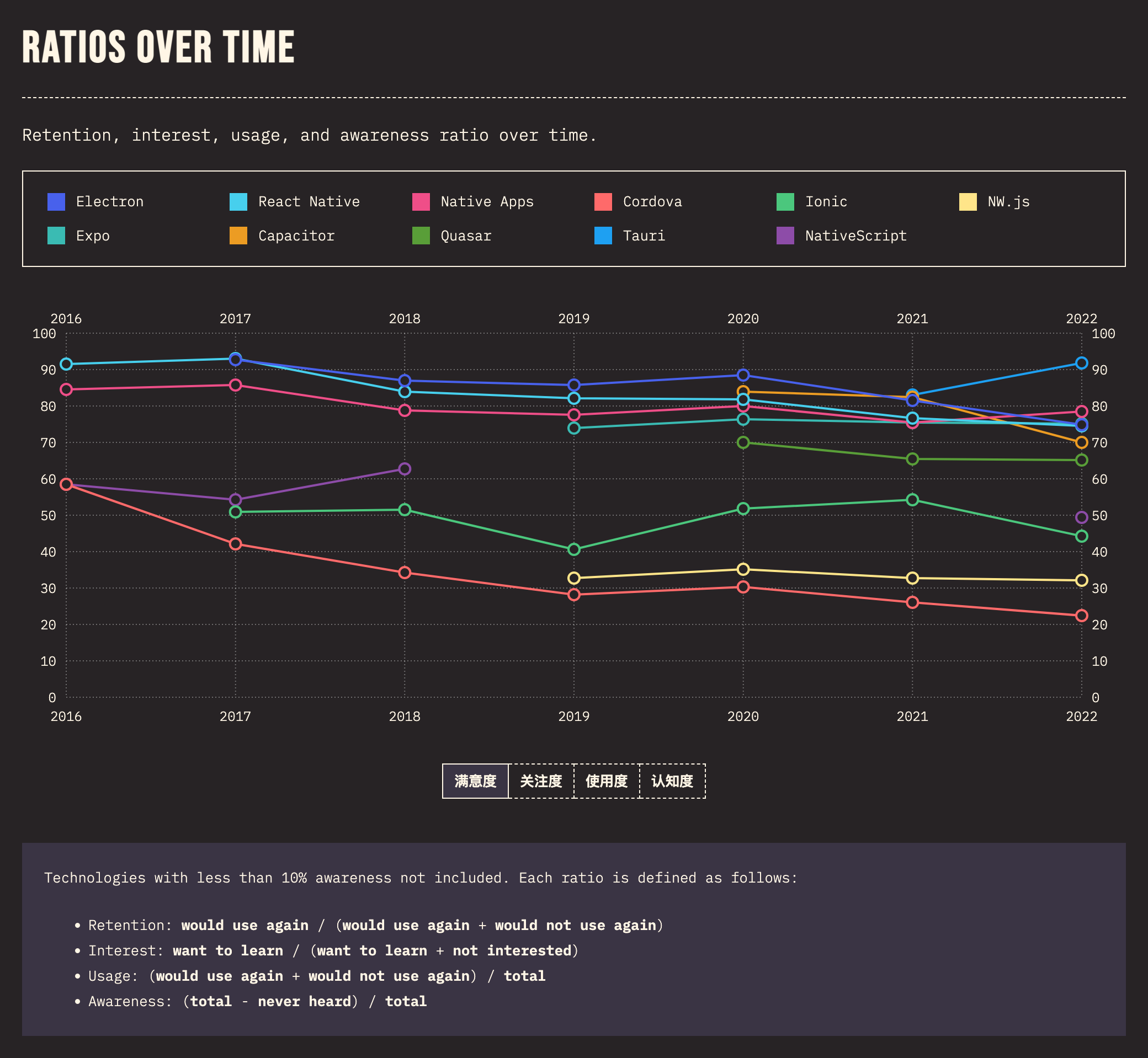 mobile_desktop_experience_linechart