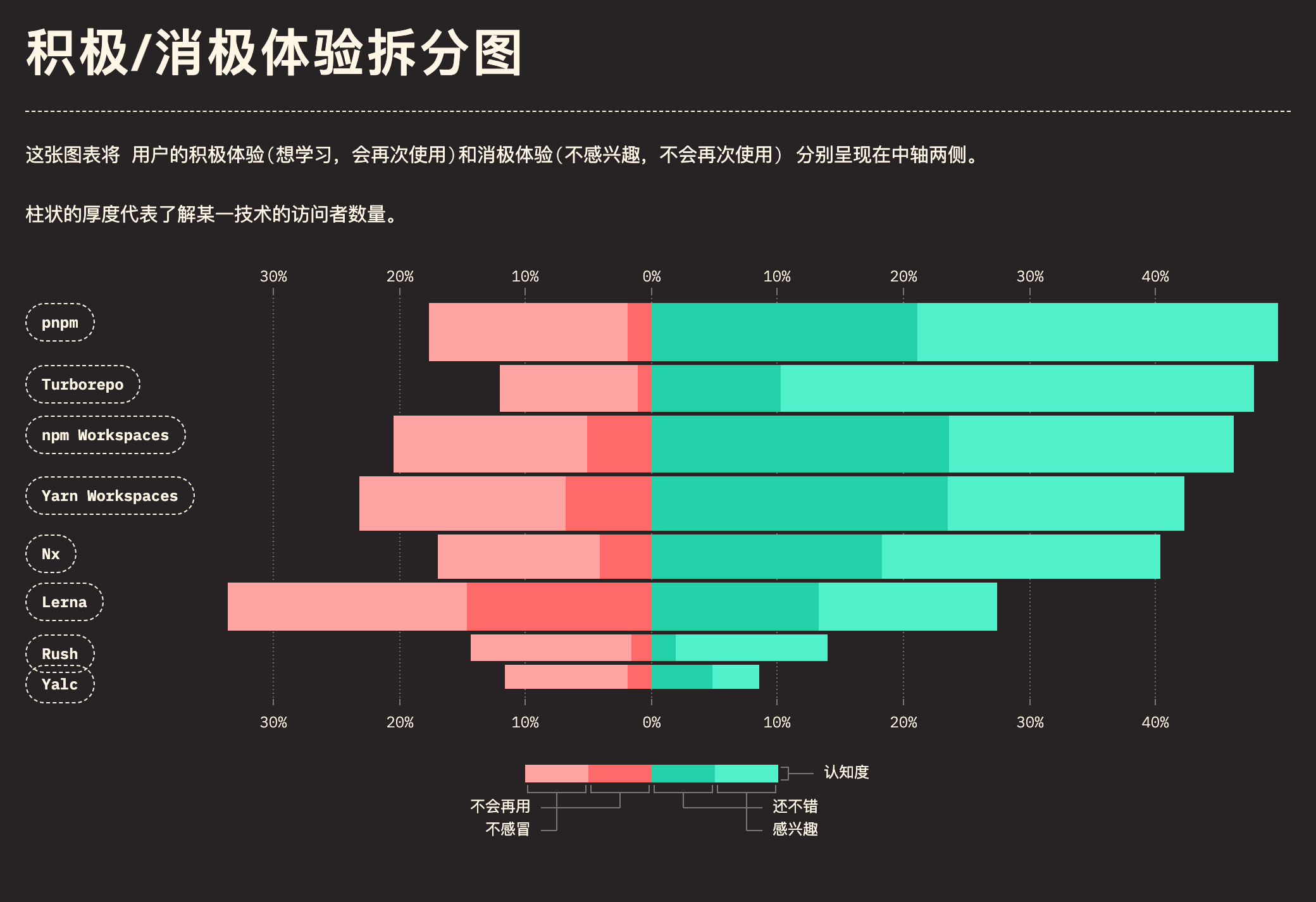 monorepo_tools_experience_marimekko