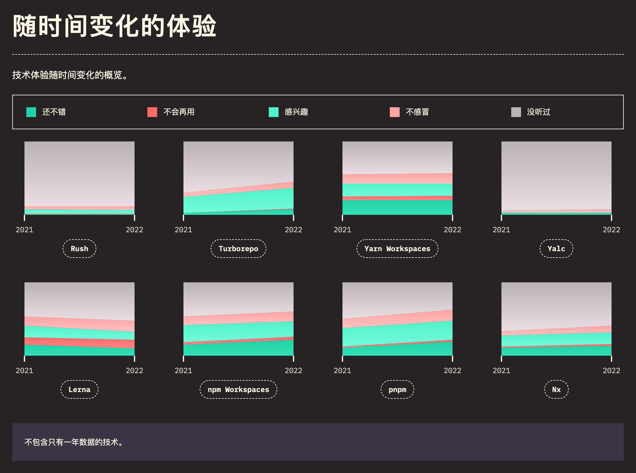 monorepo_tools_section_streams
