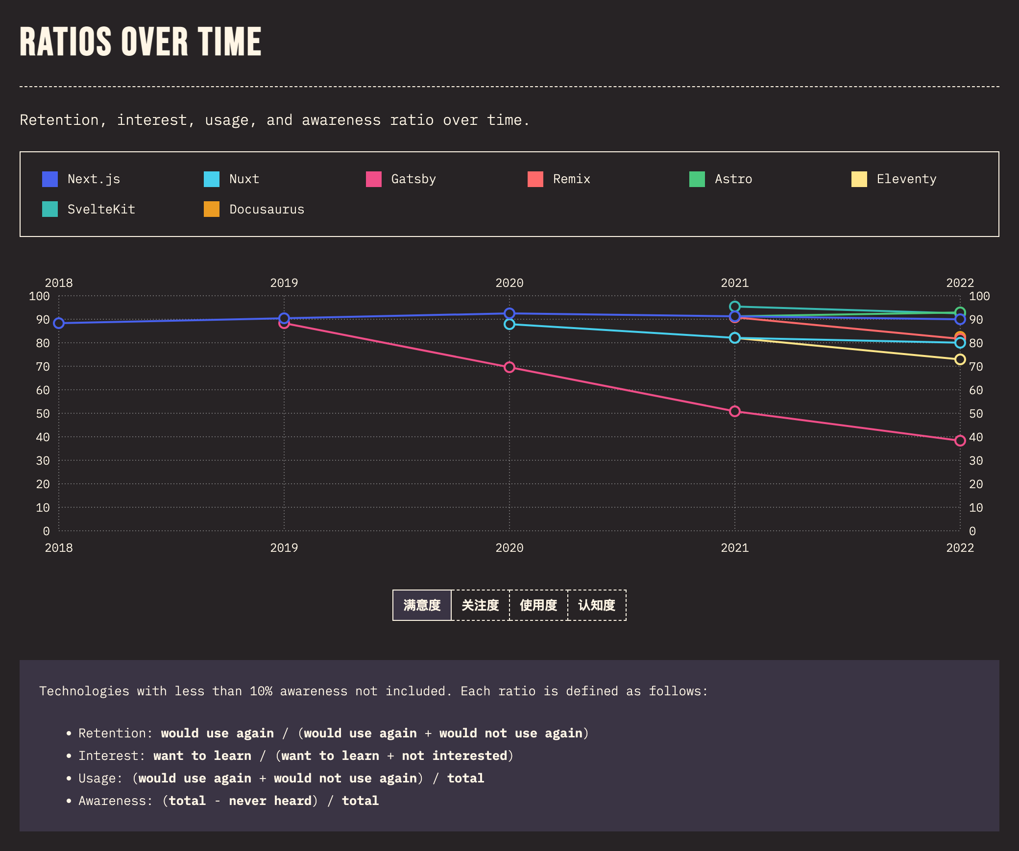 rendering_frameworks_experience_linechart