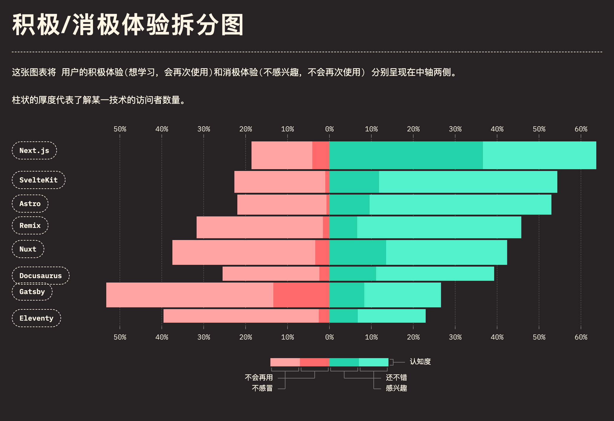 rendering_frameworks_experience_marimekko