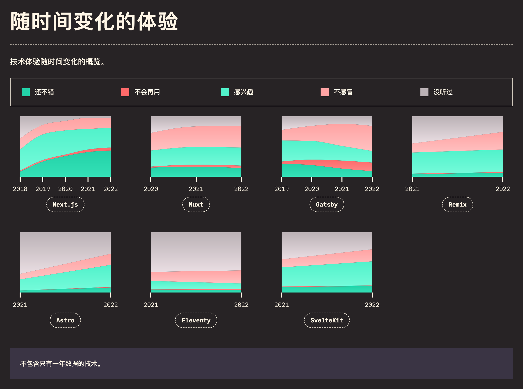 rendering_frameworks_section_streams
