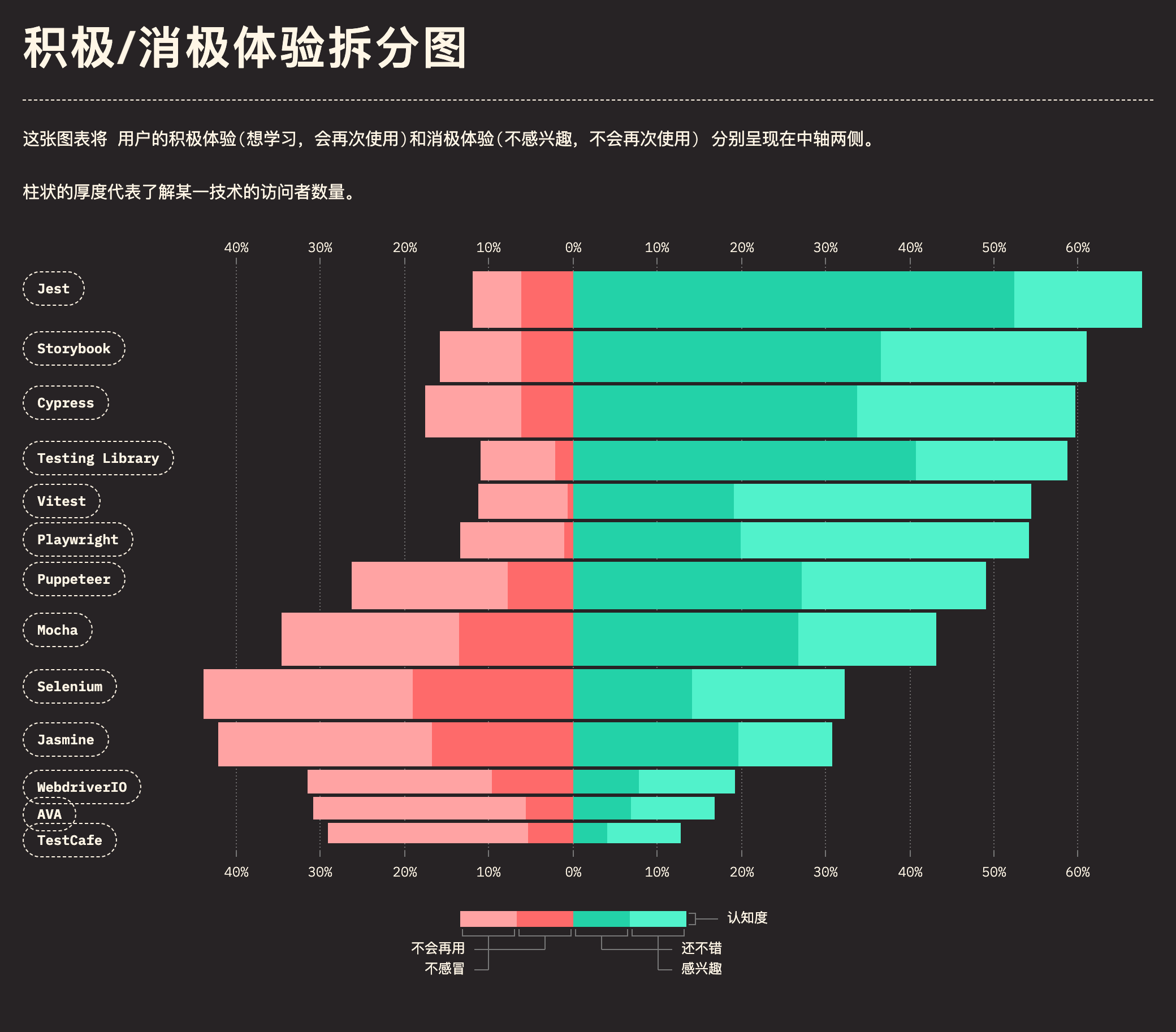 testing_experience_marimekko
