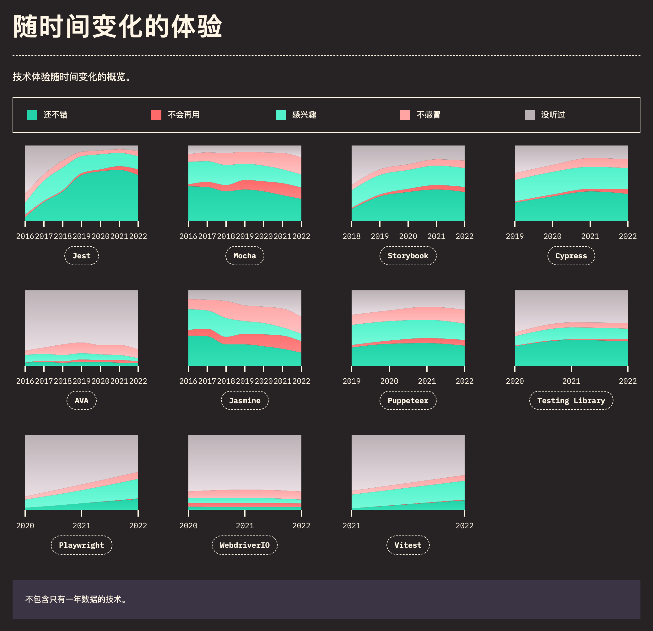 testing_section_streams