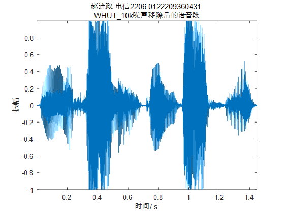 图 2武汉理工大学fs=10k