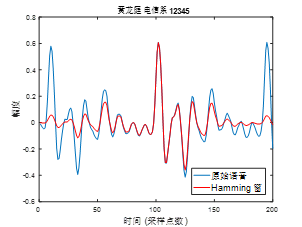 图 4 Ah 第20帧时域波形图,10k采样(给出)