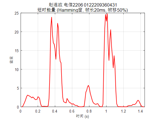 图 7 语音内容:武汉理工大学 采样率:10k