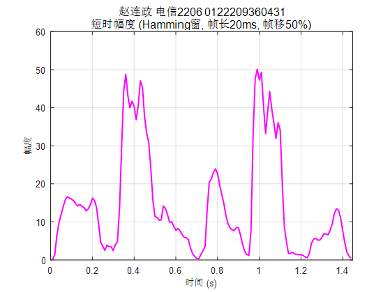 图 8 语音内容:武汉理工大学 采样率:10k