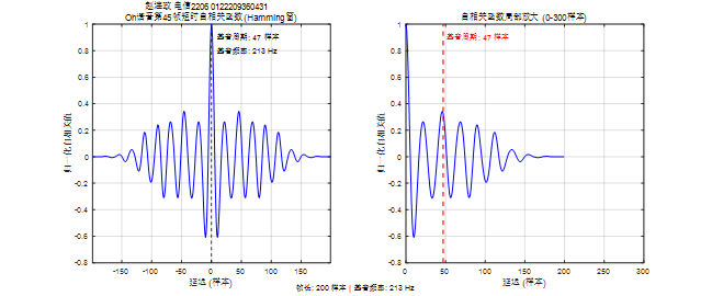 图 10 语音内容:oh语音,第45帧 采样率:10k