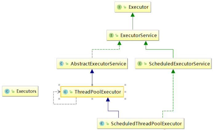 thread-pool-framework