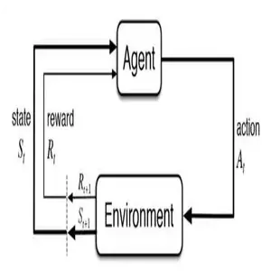 标签 多臂赌博机 Arrebol的博客