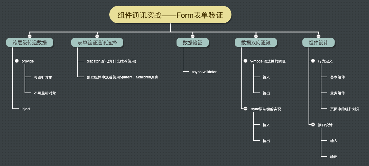 实战——Form表单.png