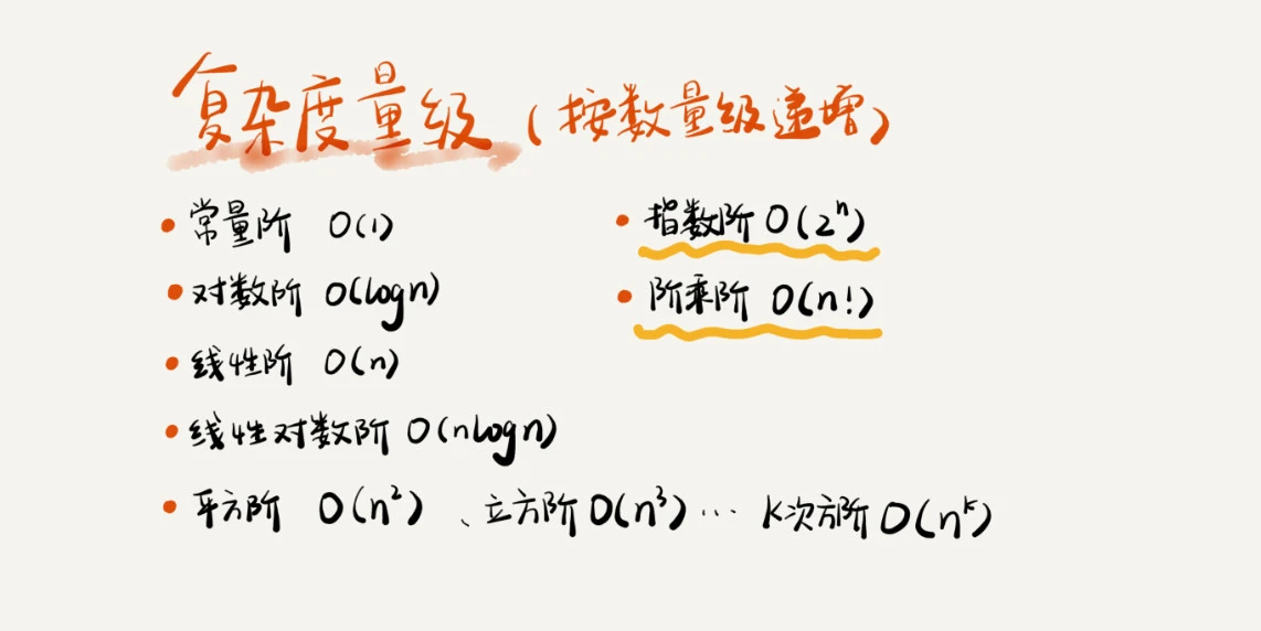 数据结构与算法知识点
