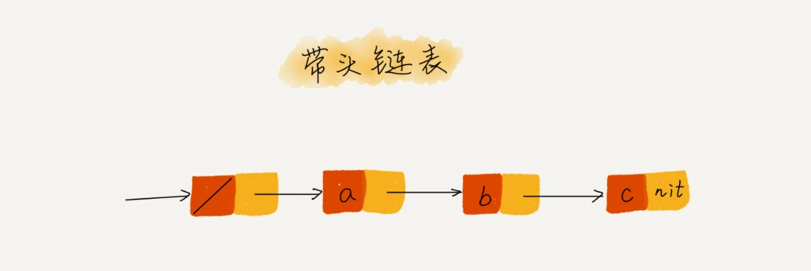 单链表插入