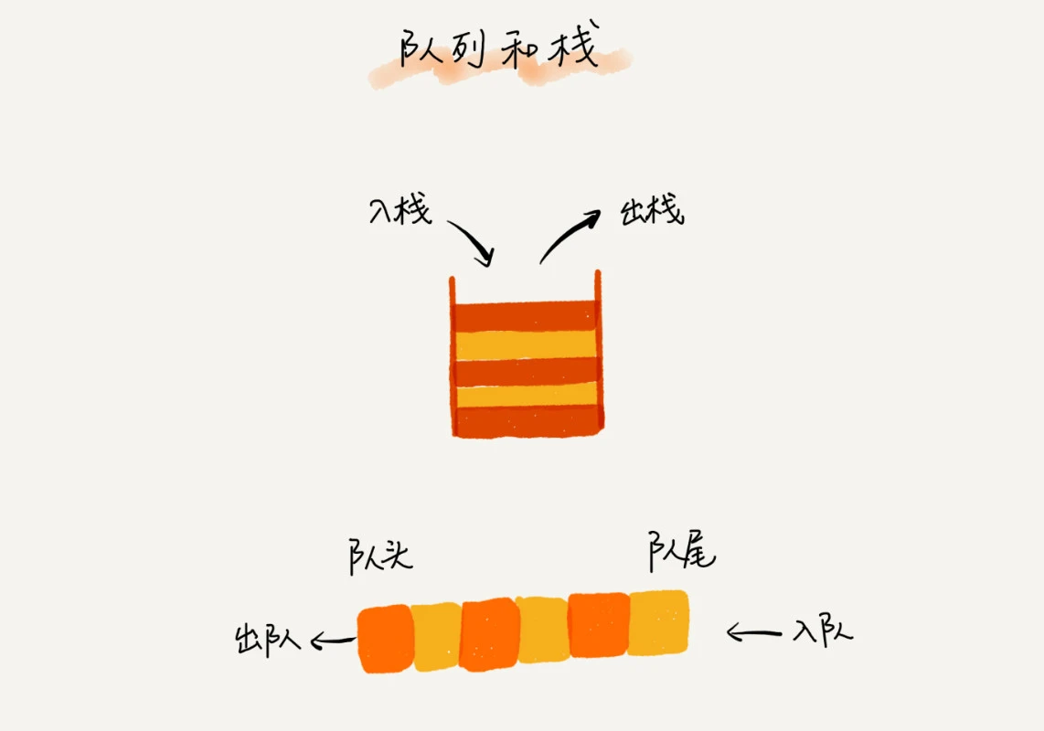 队列和栈