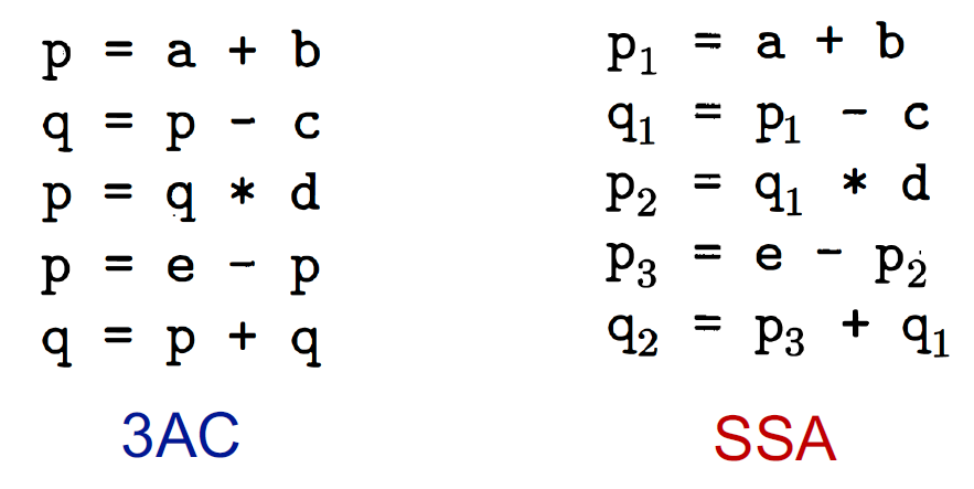 SSAE