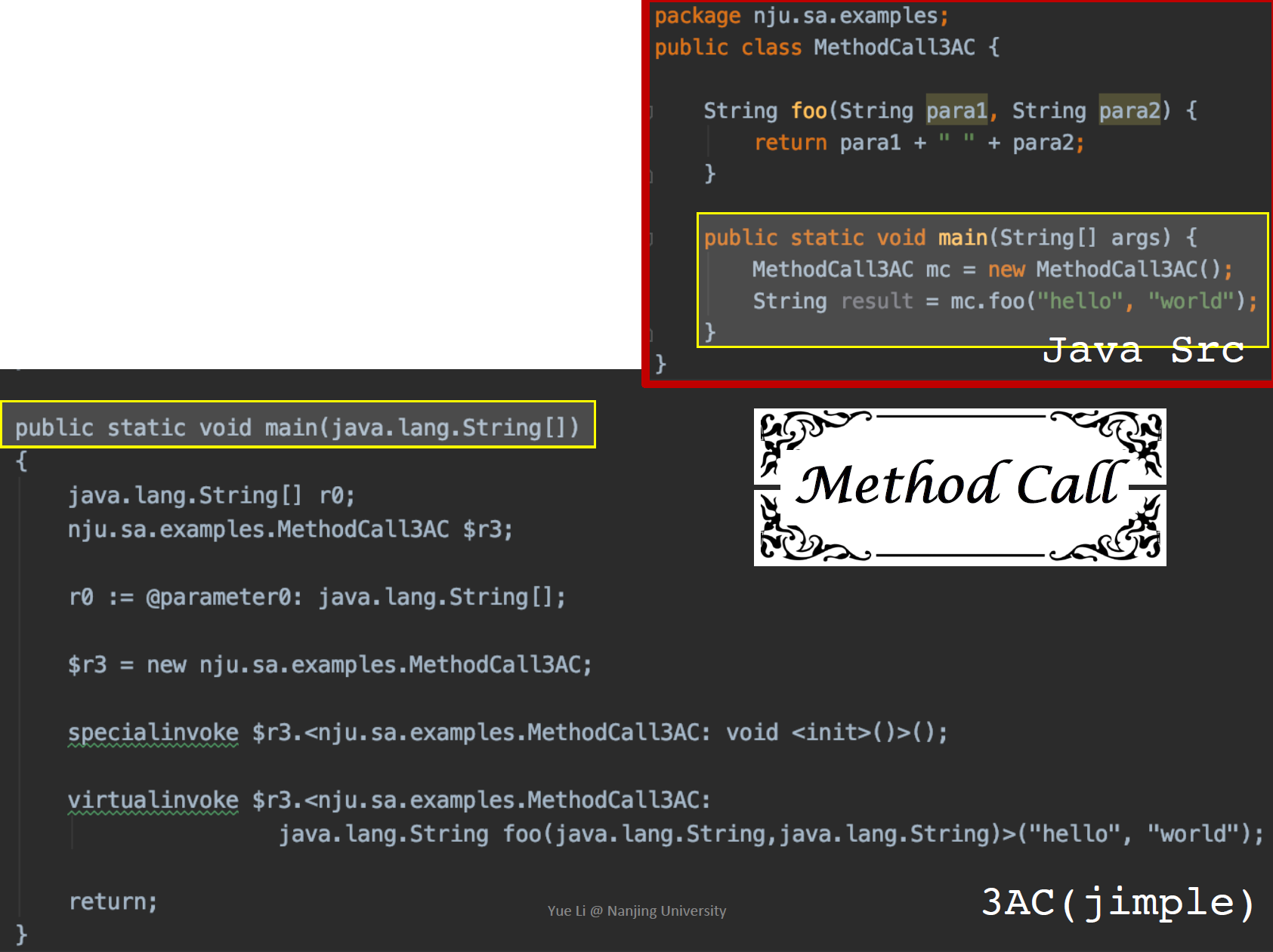 method2