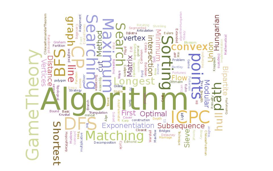 Data Structure and Algorithm Mind Map