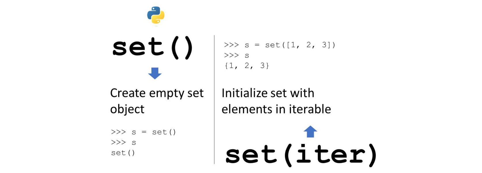 Python set() 去重底层原理