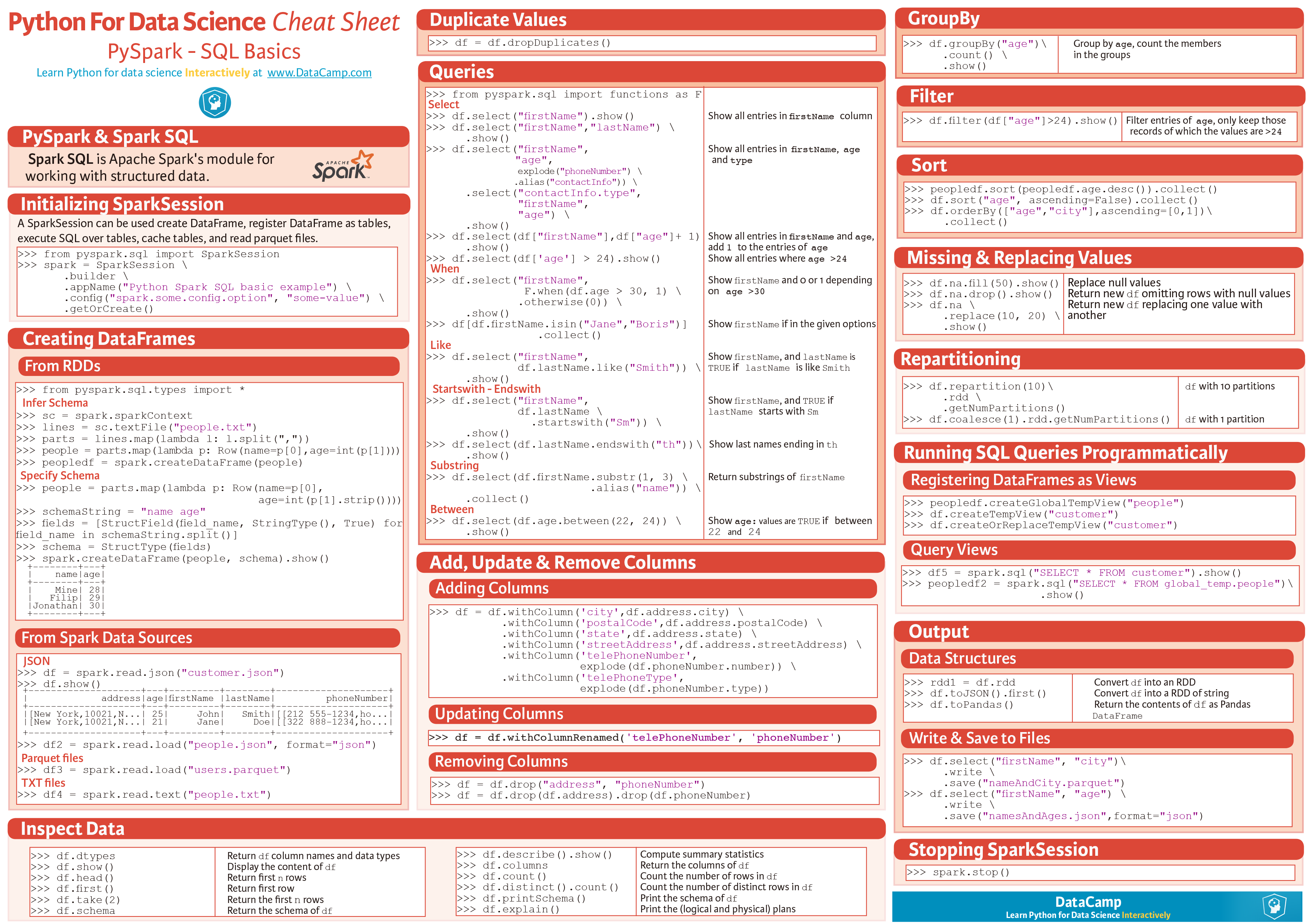 Python For Data Science Cheat Sheets - 编程猫