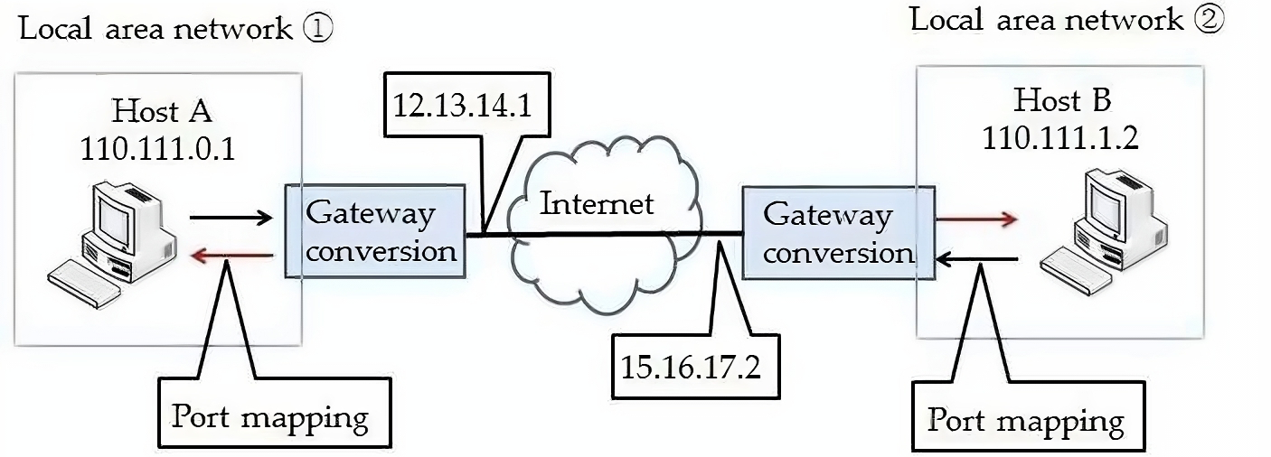 intranet_penetration
