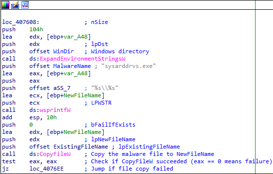 Phorpiex Malware
