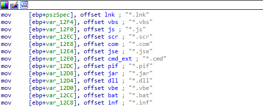 Phorpiex Malware