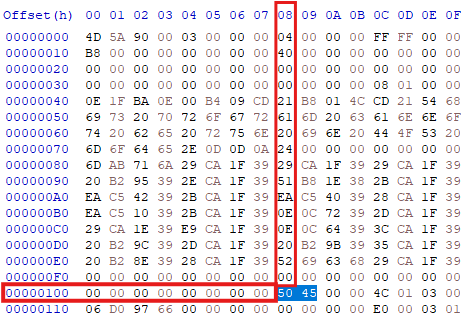 Phorpiex Malware