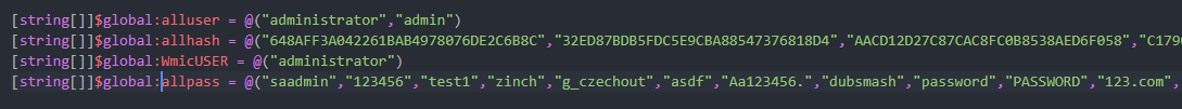userpassword