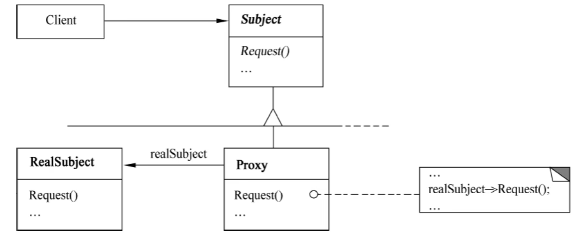 代理模式结构图
